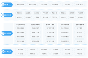 工会采购电影卡：多元应用场景与高效管理方案