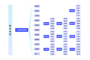 鼎赞SaaS商城：企业员工生日福利管理新利器