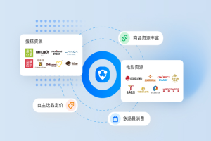 工会电影券采购新趋势：万福影券与鼎赞SaaS系统的融合应用