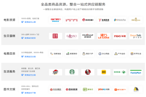 观影票的创新应用：中鸿万礼鼎赞SaaS引领福利新风尚