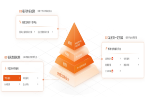 工会电影券采购与管理创新：中鸿万礼万福影卡鼎赞SaaS系统的实践与探索