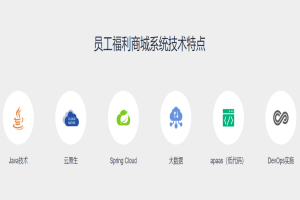 企业福利新选择：中鸿万礼电影卡与鼎赞SaaS系统的完美搭配