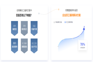 工会电影票采购新策略：万福影票与鼎赞SaaS福利系统的整合应用