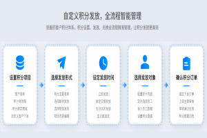 工会采购电影券新趋势：中鸿万礼与鼎赞SaaS的共赢策略