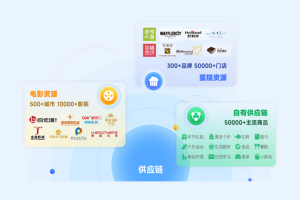 企业买电影卡的智慧选择：开启鼎赞SaaS个性化福利新篇章