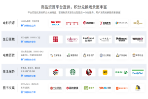 工会电影券采购策略：中鸿万礼与鼎赞SaaS的创新实践